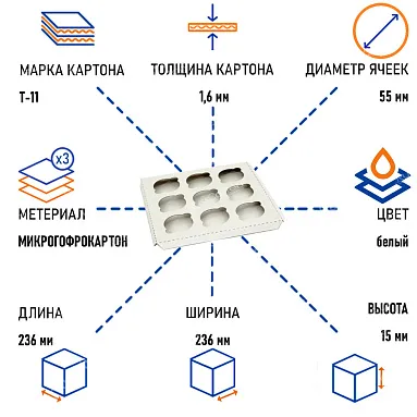 Вставка под капкейки на 9 шт, белая, 236х236х15 мм